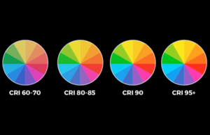 Color Rendering Index