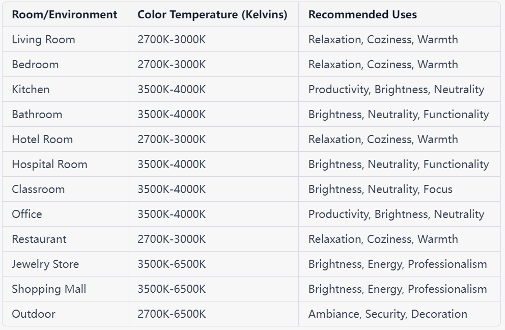 Color Temperature Application