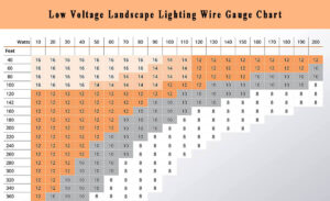 Design Low Voltage Outdoor Landscape Lighting System