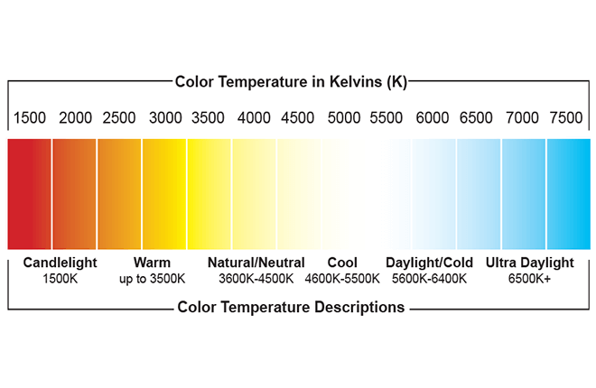 color temperature chart