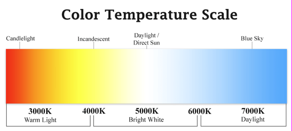 color temperature scale