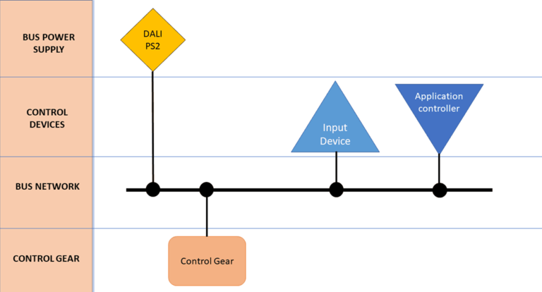 DALI Lighting Control System: The Ultimate Guide – Upward Lighting ...