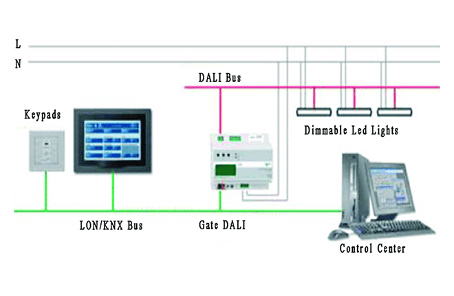 Remote Control Adapter Light Fixture