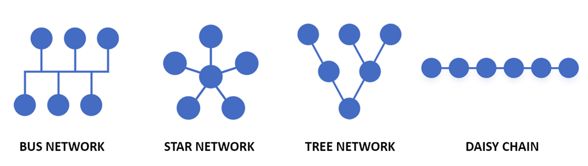 DALI Lighting Control System: The Ultimate Guide – Upward Lighting ...