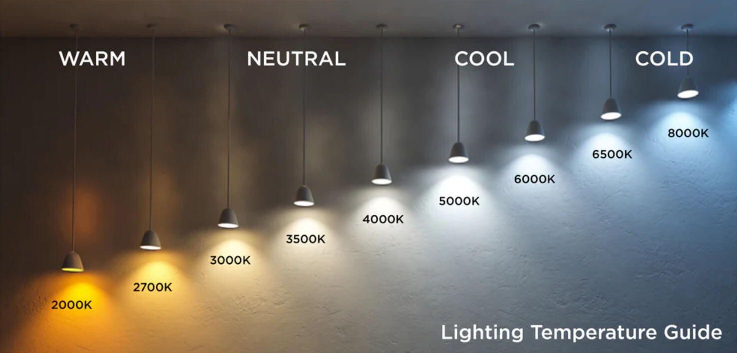 3000K vs. 4000K vs. 6000K Which Lighting Is Suitable For Home