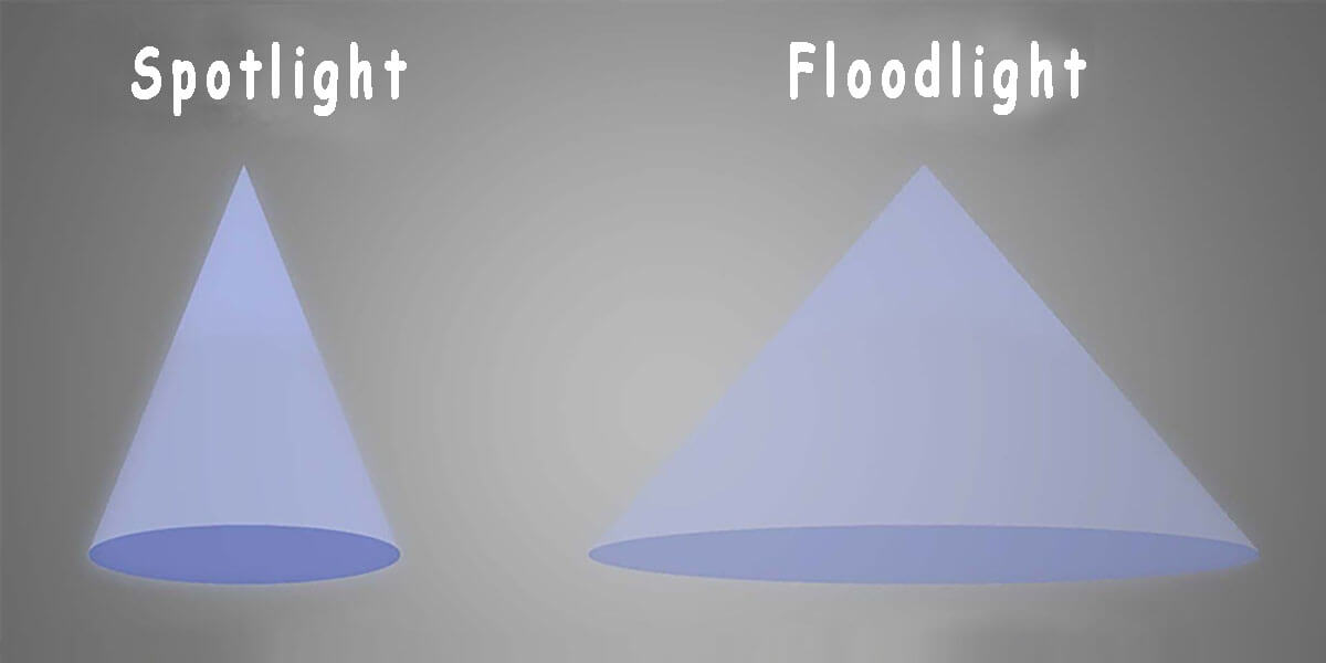 Led Floodlight Vs. Spotlight How to Choose? Upward Lighting Outdoor