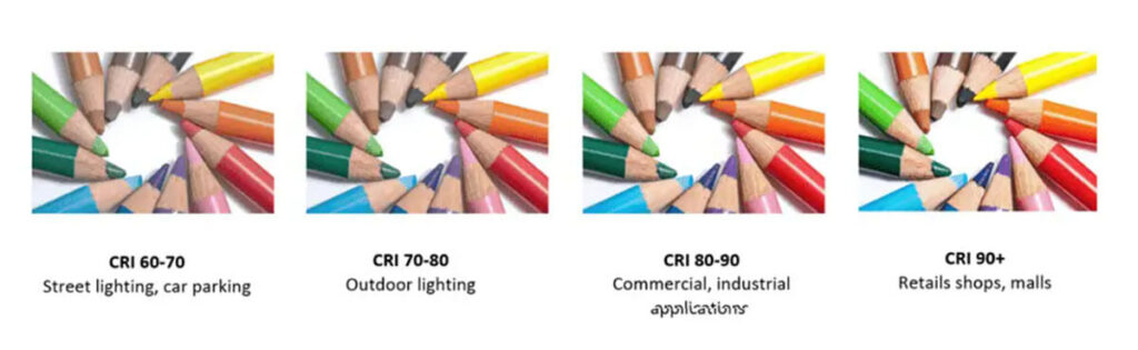 color rendering index applications