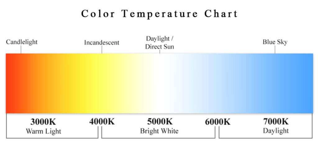outdoor lighting color temperature chart