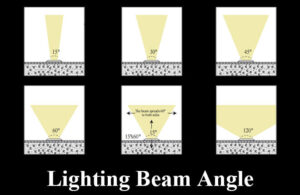 Lighting Beam Angle