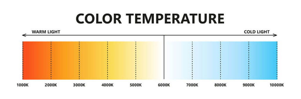 color temperature