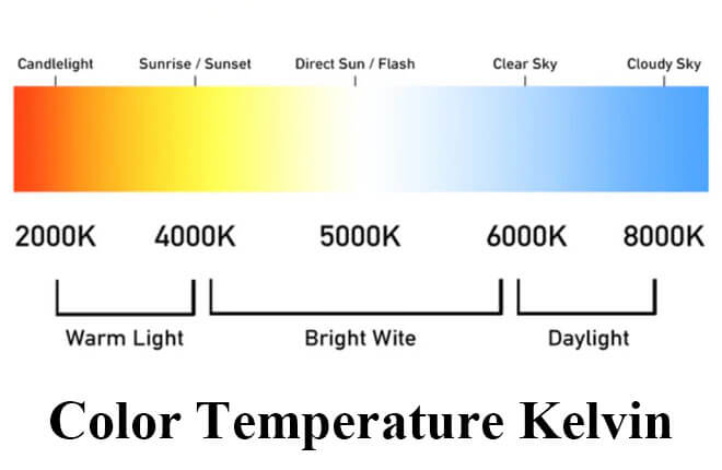 color temperature kelvin