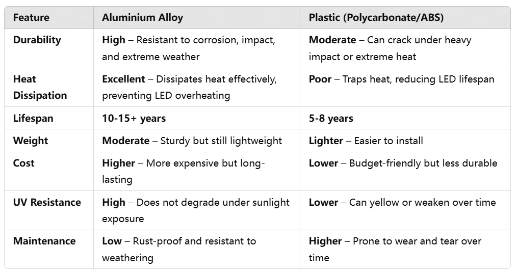 Aluminium vs. Plastic