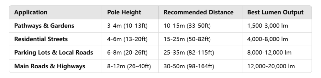 solar light street light install guide