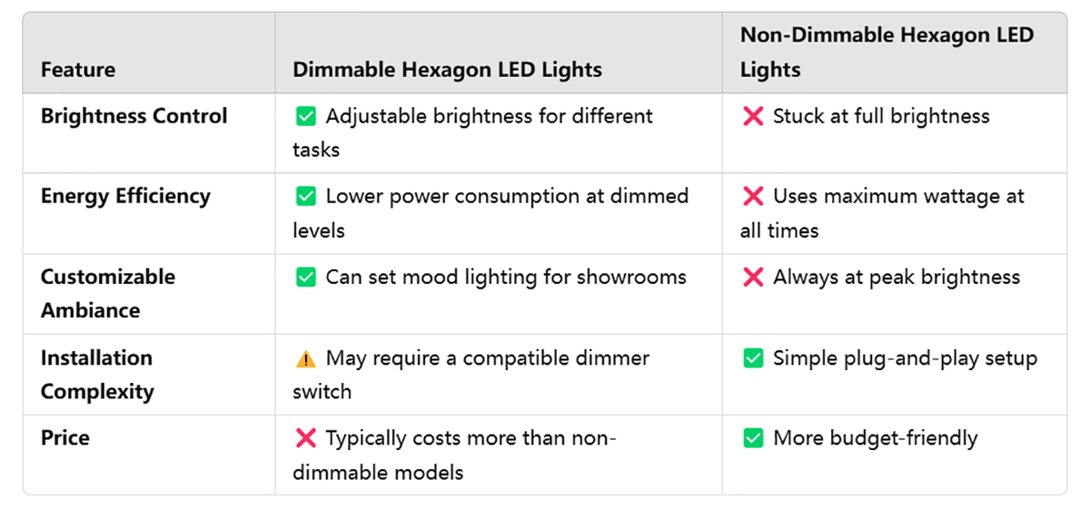 How to Choose Hexagon Garage Lights Ultimate Guide — free download