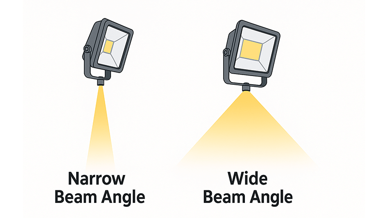 High-Quality LED Floodlight Details A close-up of a high-quality LED floodlight showcasing its lens and durable construction.