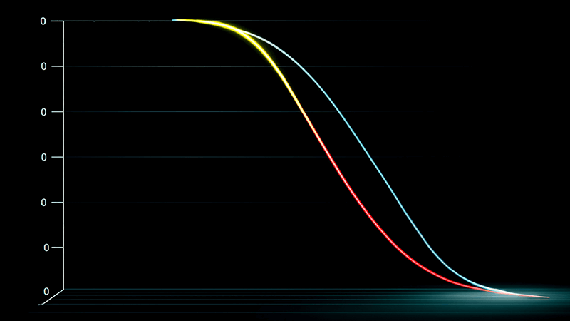 A chart showing the L70 lumen depreciation curve of an LED light