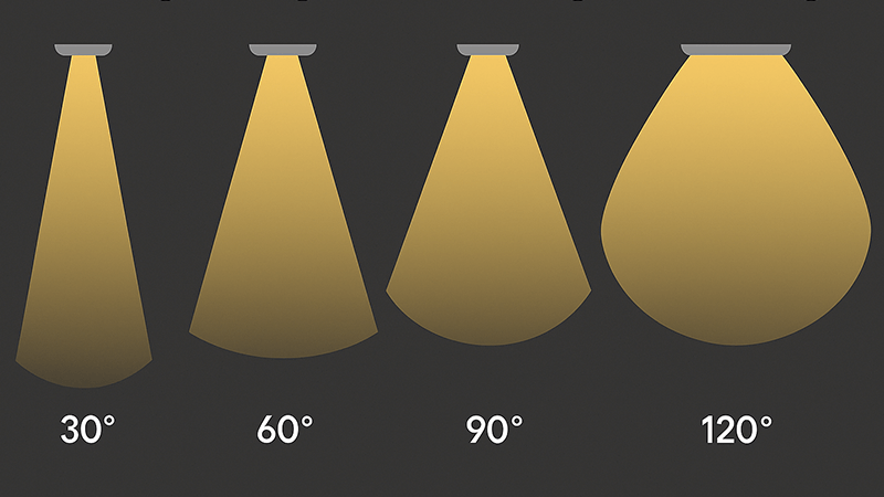 Choosing the right LED floodlight beam angle
