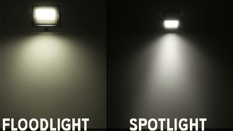 A floodlight with a wide beam next to a spotlight with a narrow beam, showing the difference in light coverage