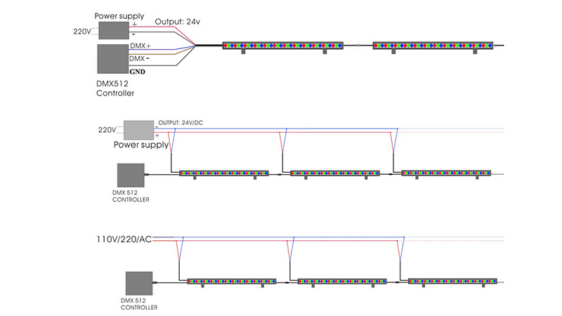 DMX Daisy-Chain Connection Diagram A diagram showing the daisy-chain connection method from a DMX controller to multiple LED lights, with a terminator at the end.