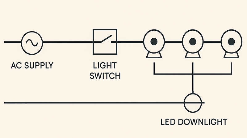 An electrical circuit diagram for LED downlights.