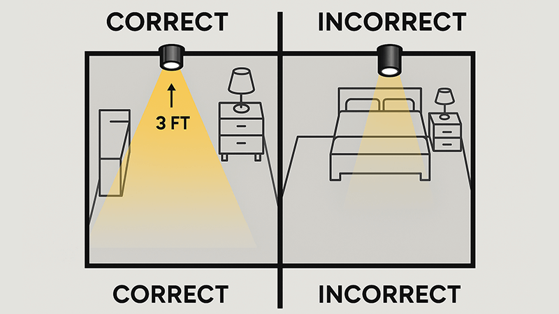 Floor plan showing correct and incorrect positioning of downlights in a room