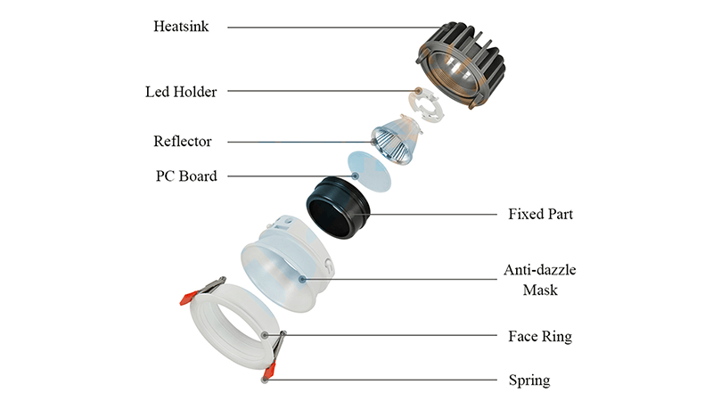 An exploded view of an LED downlight showing its components