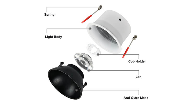 A cutaway view of an LED downlight showing the chip, PCB, and heatsink fins.