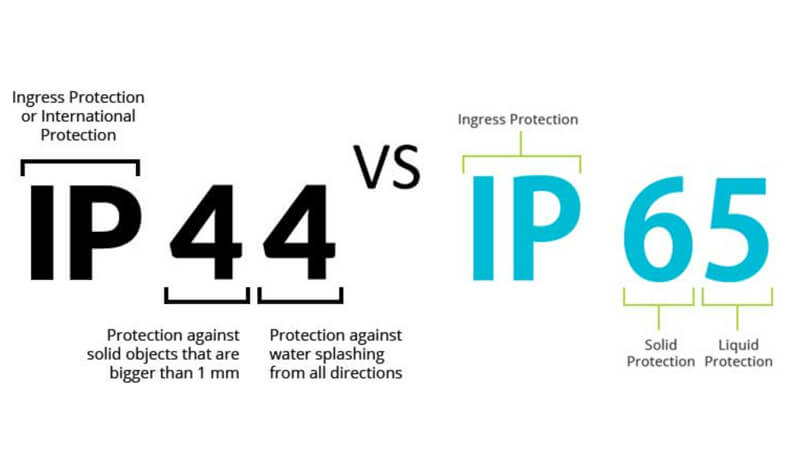 IP44 vs IP65 Downlight Comparison Side-by-side comparison of an IP44 downlight and a more heavily sealed IP65 downlight.