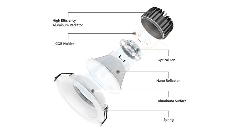 A close-up of an integrated LED downlight's internal components